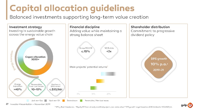 November 2019 Investor Presentation – Galp Energia – slide 27