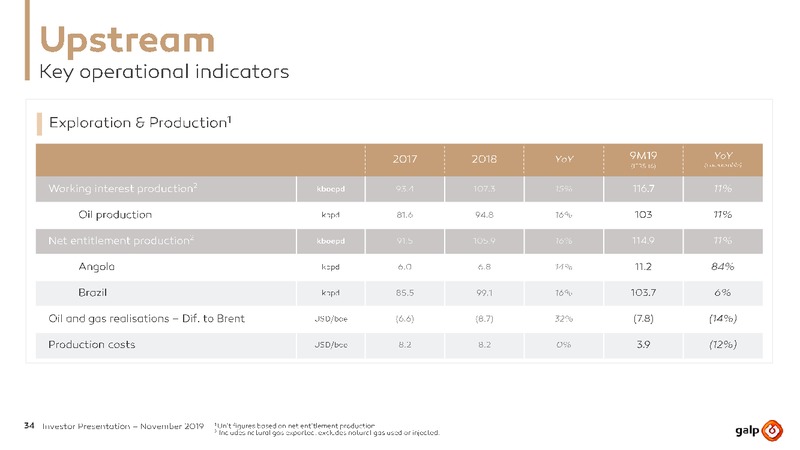 November 2019 Investor Presentation – Galp Energia – slide 34