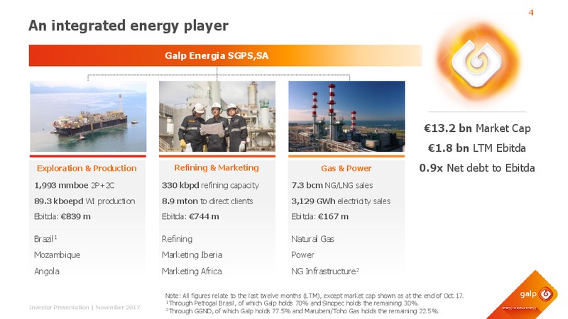 November 2017 Investor Presentation – Galp Energia – slide 3