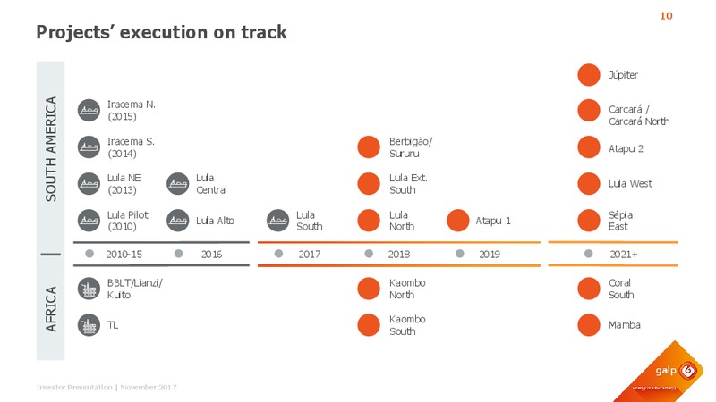 November 2017 Investor Presentation – Galp Energia – slide 9