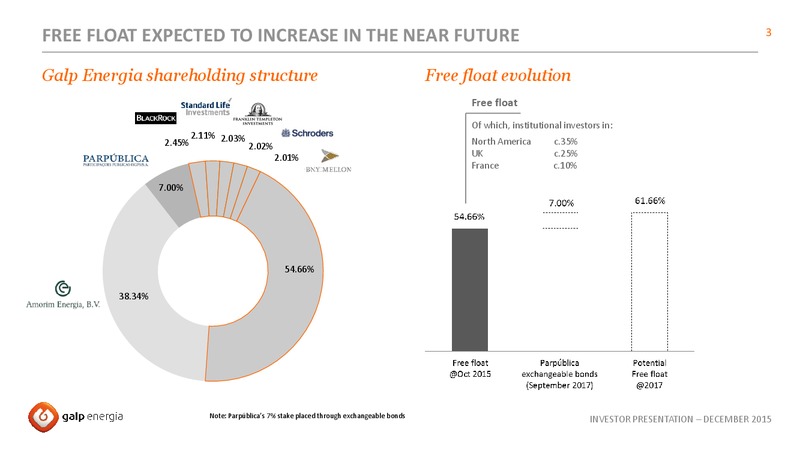 December 2015 Investor Presentation – Galp Energia – slide 3