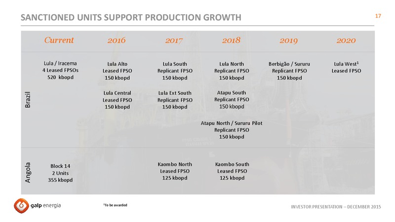 December 2015 Investor Presentation – Galp Energia – slide 17