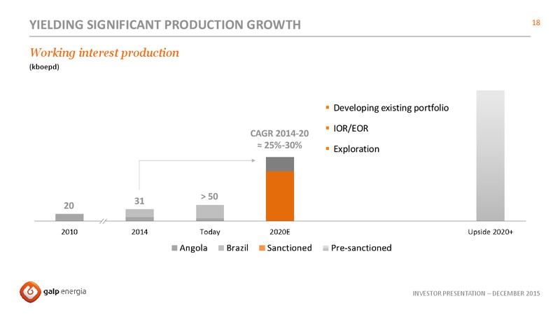 December 2015 Investor Presentation – Galp Energia – slide 18