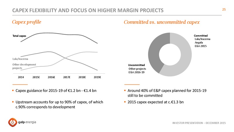 December 2015 Investor Presentation – Galp Energia – slide 25
