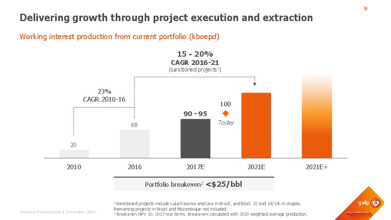 December 2017 Investor Presentation – Galp Energia – slide 8