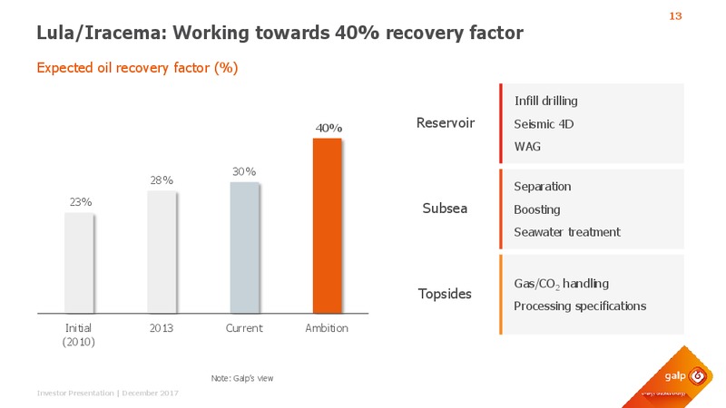December 2017 Investor Presentation – Galp Energia – slide 12