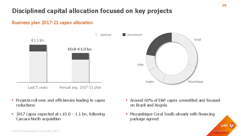 December 2017 Investor Presentation – Galp Energia – slide 28