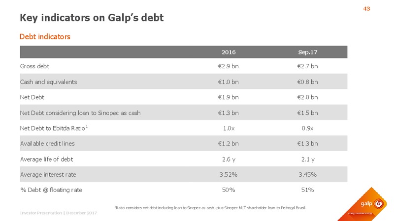 December 2017 Investor Presentation – Galp Energia – slide 42