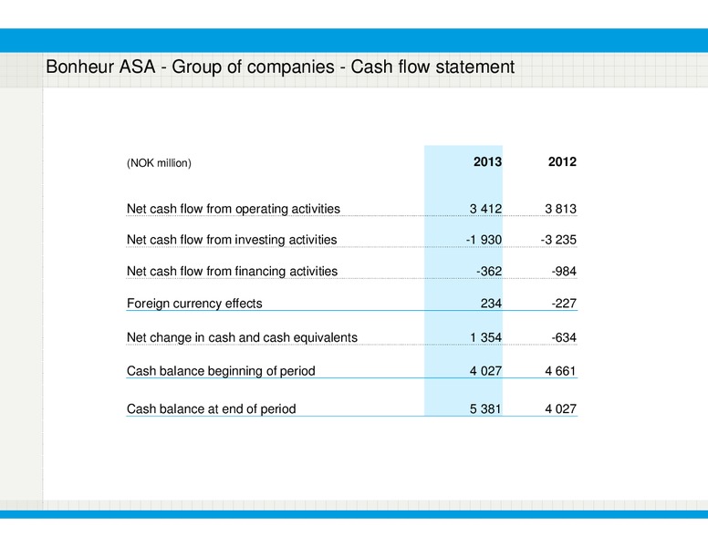 Q4 2013 RESULTS – Ganger Rolf – slide 7