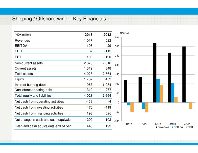 Q4 2013 RESULTS – Ganger Rolf – slide 29
