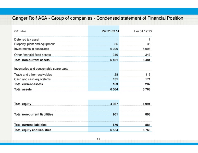 Q1 2014 EARNINGS CALL – Ganger Rolf – slide 11