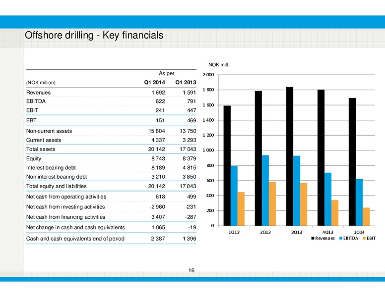 Q1 2014 EARNINGS CALL – Ganger Rolf – slide 16