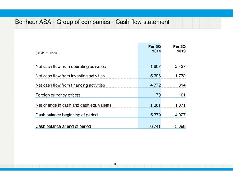 Q3 2014 RESULTS – Ganger Rolf – slide 8