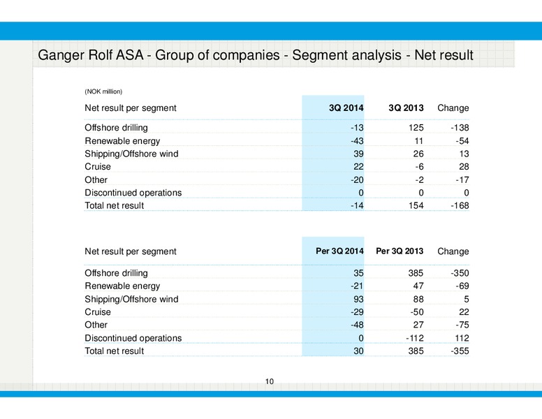 Q3 2014 RESULTS – Ganger Rolf – slide 10