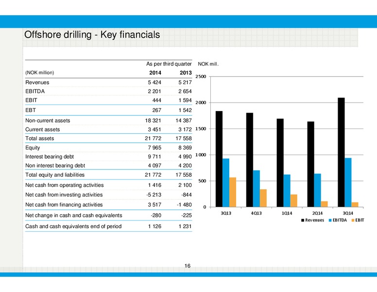 Q3 2014 RESULTS – Ganger Rolf – slide 16
