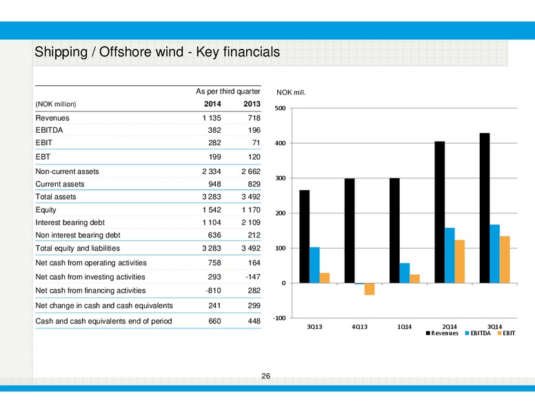 Q3 2014 RESULTS – Ganger Rolf – slide 26