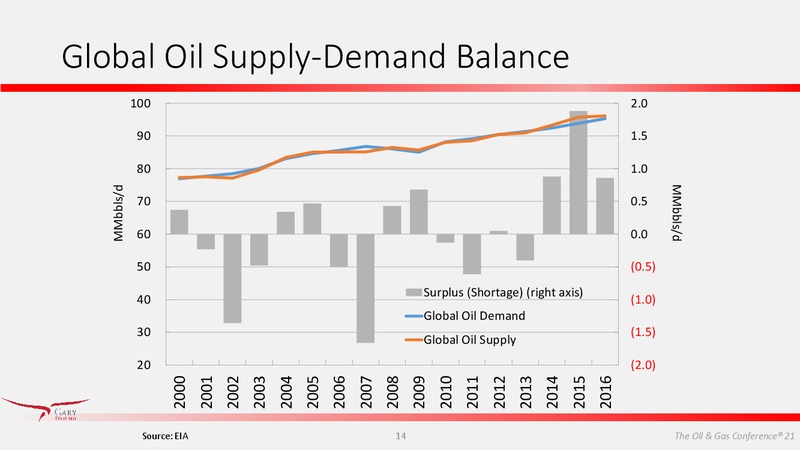 Enercom Conference – Gary Permian LLC – slide 13