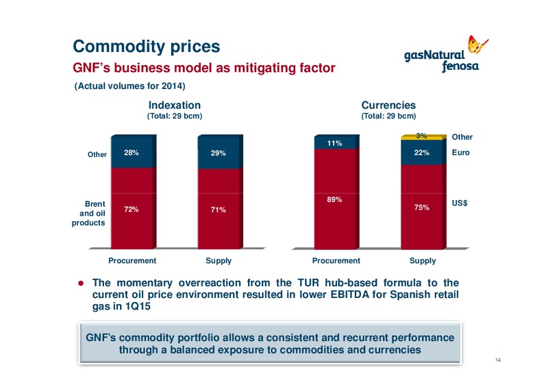 Q1 2015 Earnings Call – Gas Natural Fenosa – slide 13