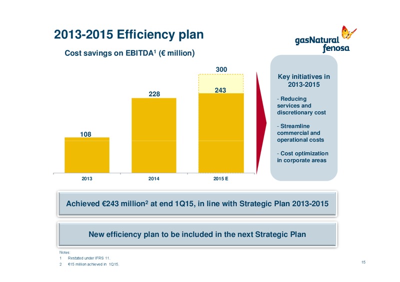 Q1 2015 Earnings Call – Gas Natural Fenosa – slide 14