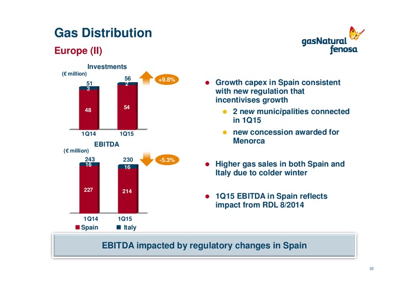 Q1 2015 Earnings Call – Gas Natural Fenosa – slide 34