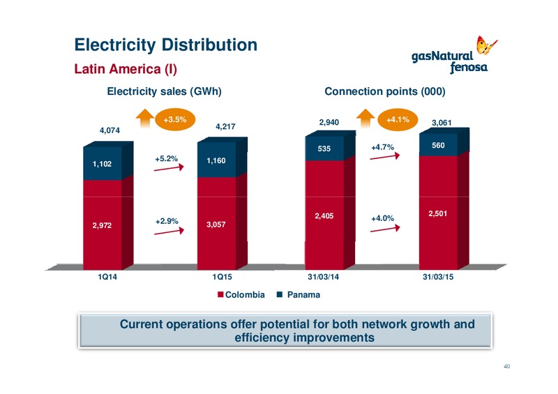 Q1 2015 Earnings Call – Gas Natural Fenosa – slide 39