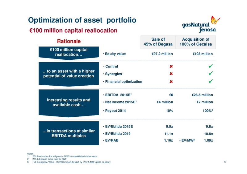 H1 2015 Results – Gas Natural Fenosa – slide 5