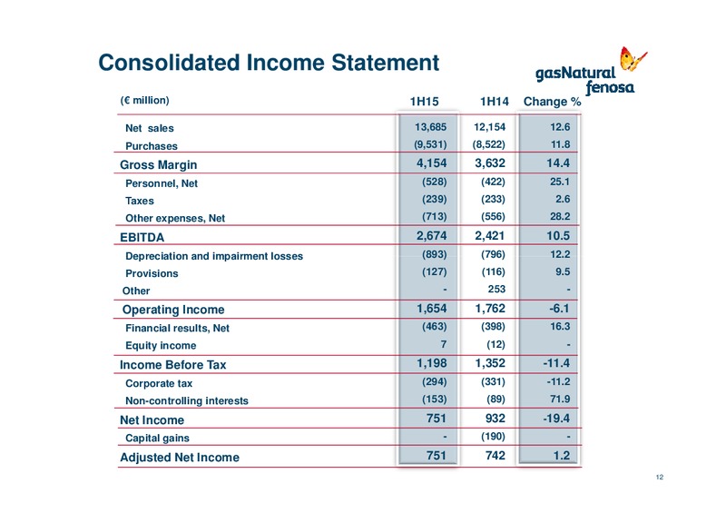H1 2015 Results – Gas Natural Fenosa – slide 11