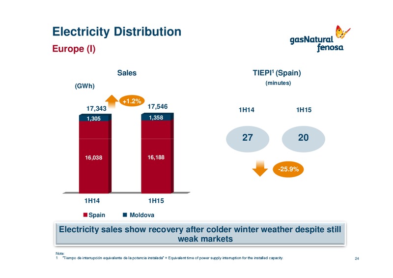 H1 2015 Results – Gas Natural Fenosa – slide 23