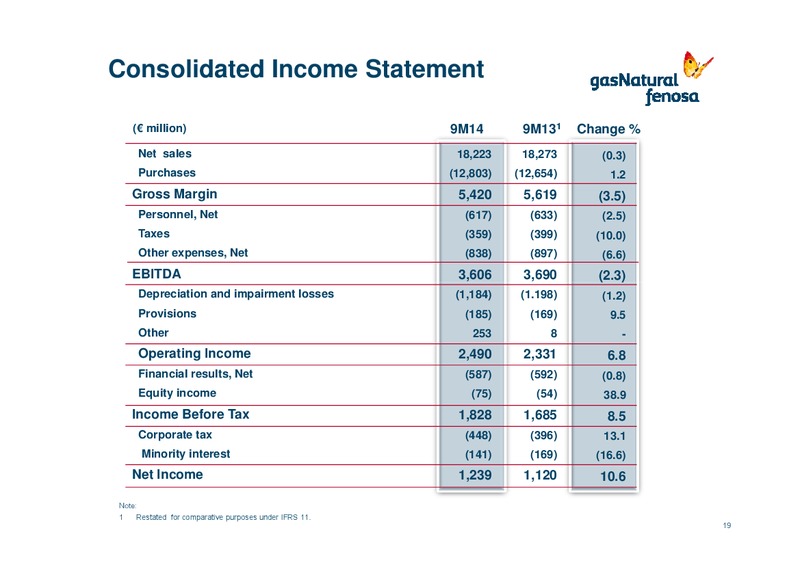 Third Quarter 2014 Results – Gas Natural Fenosa – slide 18