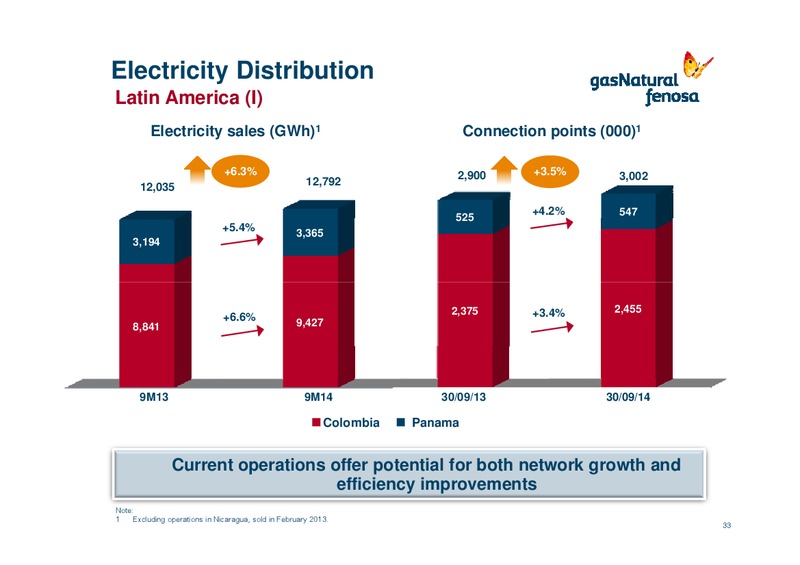 Third Quarter 2014 Results – Gas Natural Fenosa – slide 32