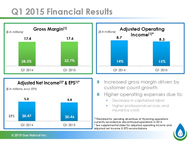 AGA Financial Forum – Gas Natural Inc. – slide 16