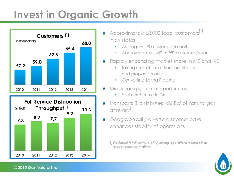 JULY 2015 INVESTOR PRESENTATION – Gas Natural Inc. – slide 10