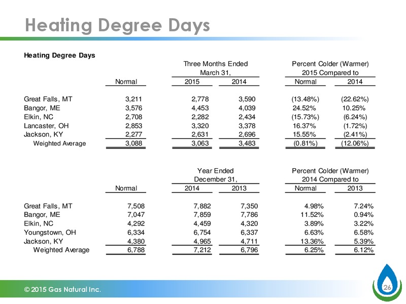 JULY 2015 INVESTOR PRESENTATION – Gas Natural Inc. – slide 25