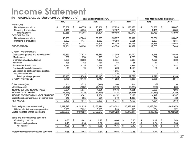 JULY 2015 INVESTOR PRESENTATION – Gas Natural Inc. – slide 26