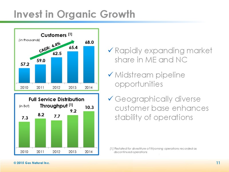 2015 Annual Shareholders Meeting – Gas Natural Inc. – slide 10