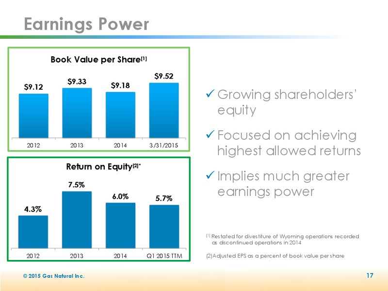 2015 Annual Shareholders Meeting – Gas Natural Inc. – slide 16