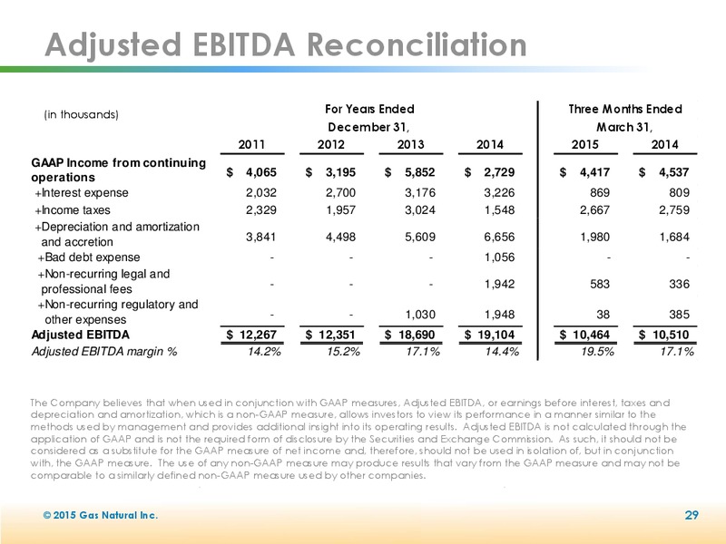 2015 Annual Shareholders Meeting – Gas Natural Inc. – slide 28