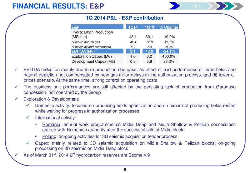 Q1 2014 FINANCIAL RESULTS – Gas Plus International – slide 9