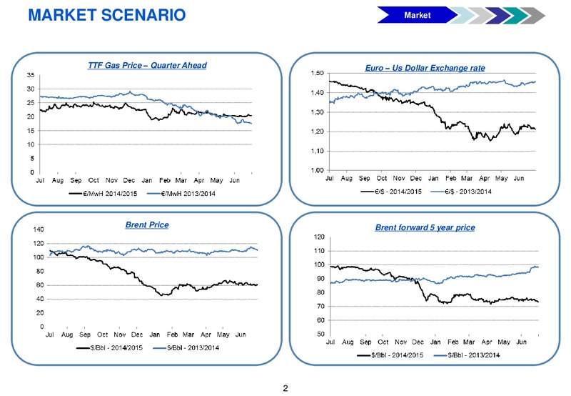 H1 2015 Financial Results – Gas Plus International – slide 3