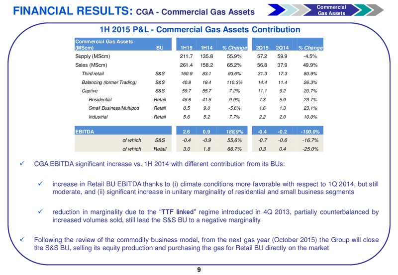 H1 2015 Financial Results – Gas Plus International – slide 10