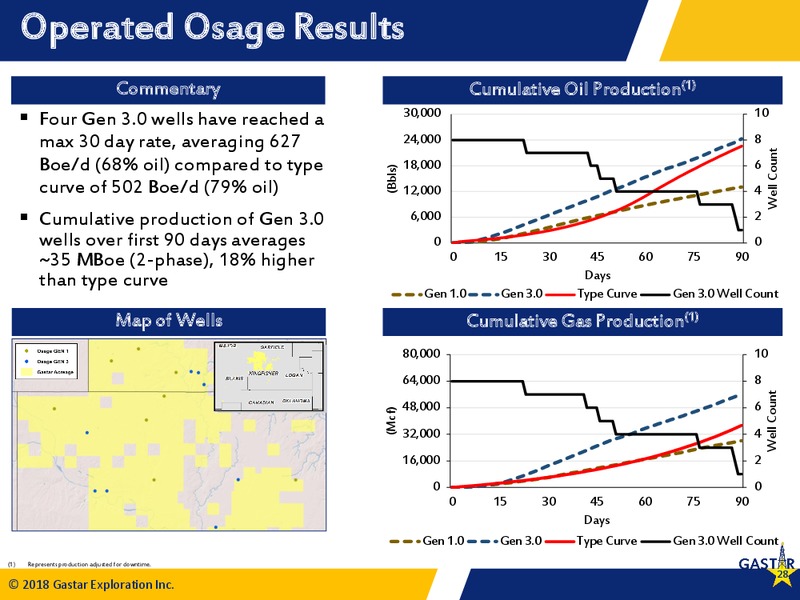 4Q 2017 Investor Presentation – Gastar Exploration Inc – slide 26