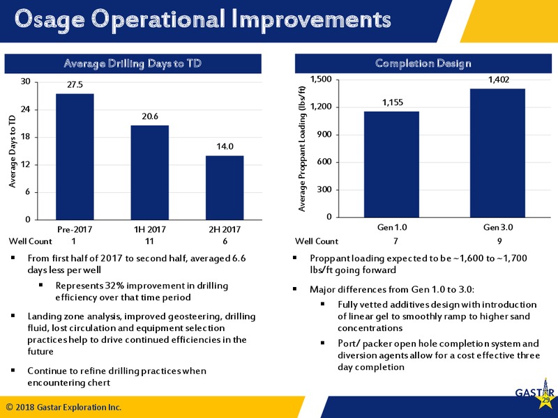 4Q 2017 Investor Presentation – Gastar Exploration Inc – slide 27