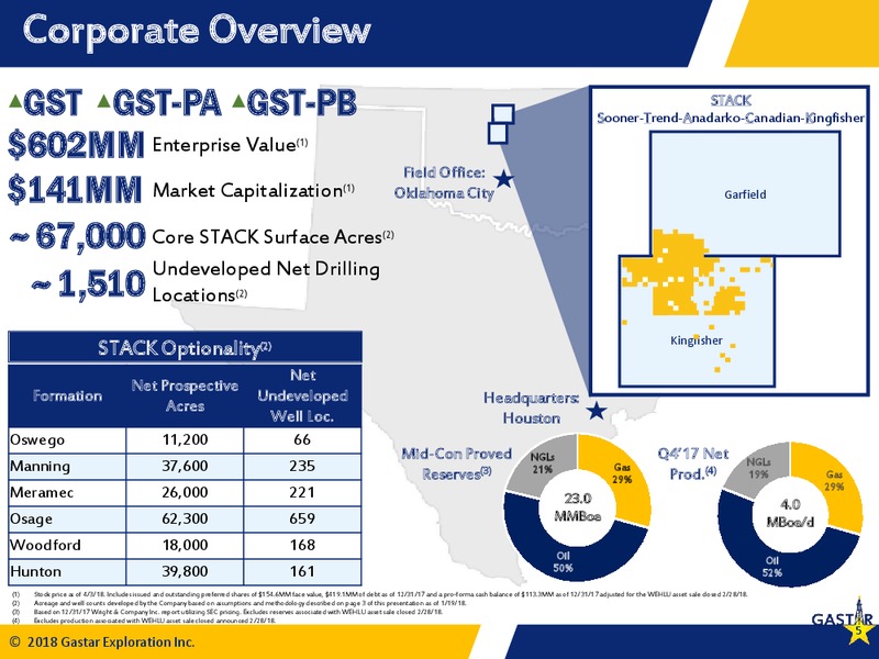 IPAA Oil and Gas Investment Symposium – Gastar Exploration Inc – slide 3