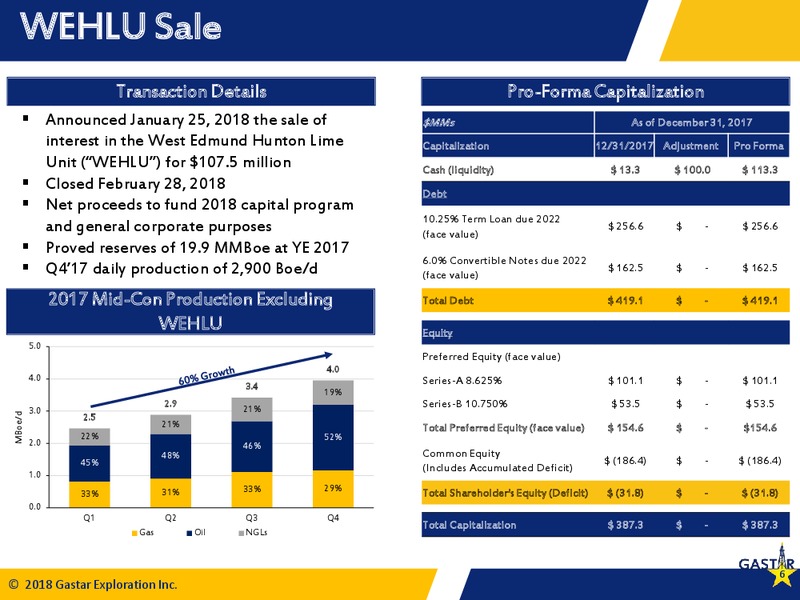 IPAA Oil and Gas Investment Symposium – Gastar Exploration Inc – slide 4