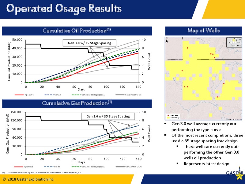 IPAA Oil and Gas Investment Symposium – Gastar Exploration Inc – slide 25