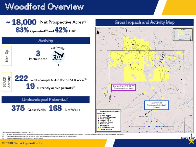 IPAA Oil and Gas Investment Symposium – Gastar Exploration Inc – slide 29