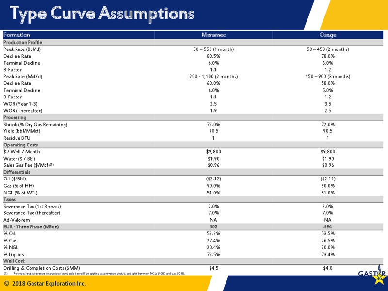 IPAA Oil and Gas Investment Symposium – Gastar Exploration Inc – slide 34