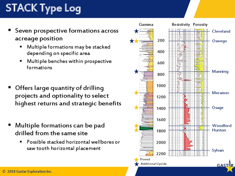 August 2018 Investor Presentation – Gastar Exploration Inc – slide 5
