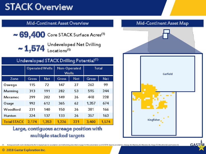 August 2018 Investor Presentation – Gastar Exploration Inc – slide 9