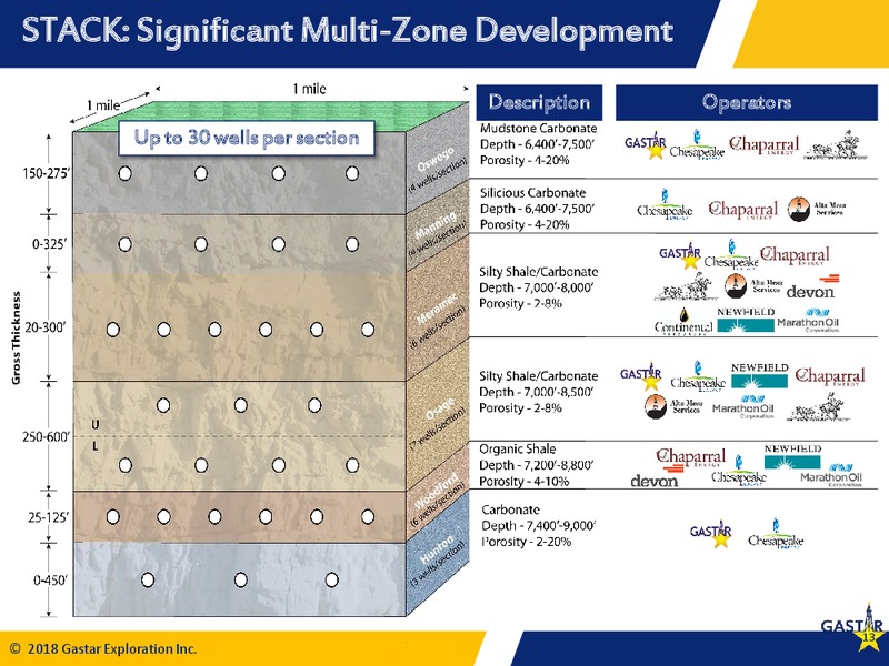 August 2018 Investor Presentation – Gastar Exploration Inc – slide 11